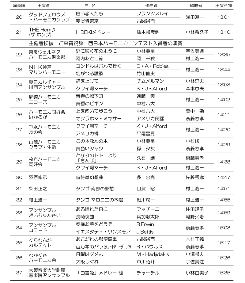 第29回 関西ハーモニカ祭り 18 関西ハーモニカ連盟