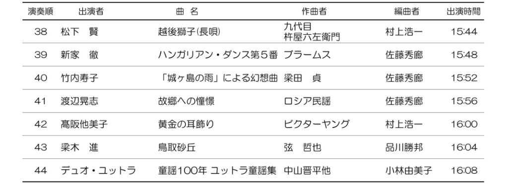 第29回 関西ハーモニカ祭り 18 関西ハーモニカ連盟
